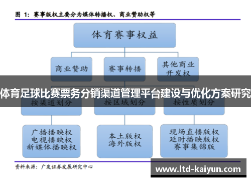 体育足球比赛票务分销渠道管理平台建设与优化方案研究
