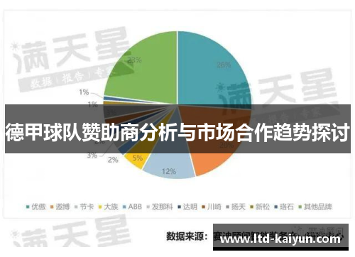 德甲球队赞助商分析与市场合作趋势探讨