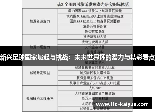 新兴足球国家崛起与挑战：未来世界杯的潜力与精彩看点