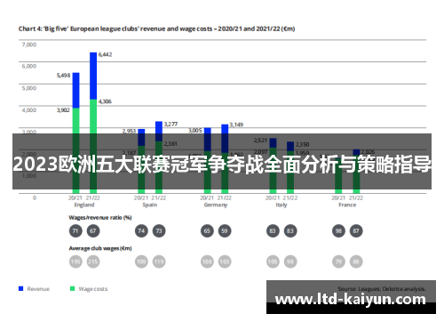 2023欧洲五大联赛冠军争夺战全面分析与策略指导